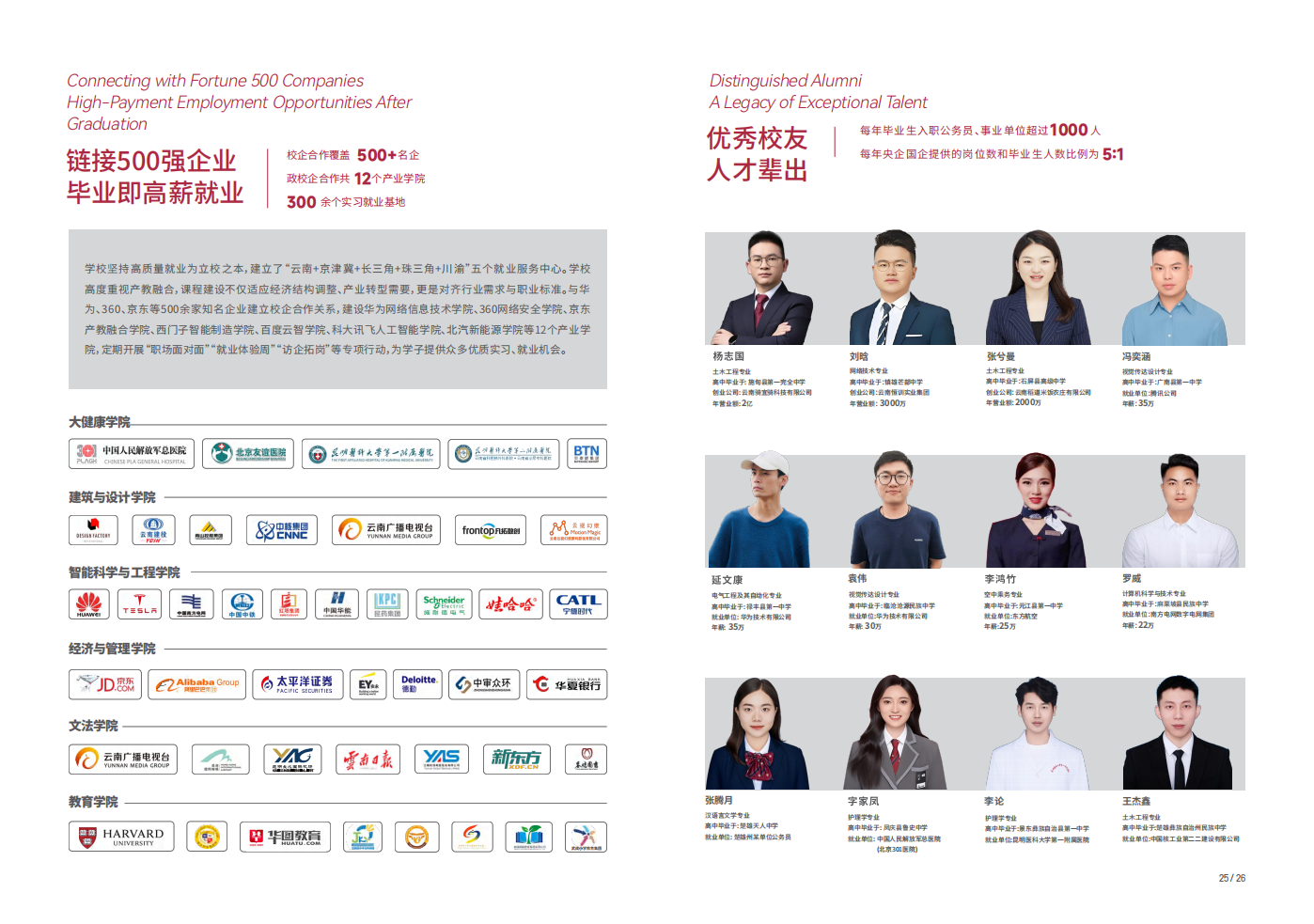 云南工商学院 - 2025年招生简章
